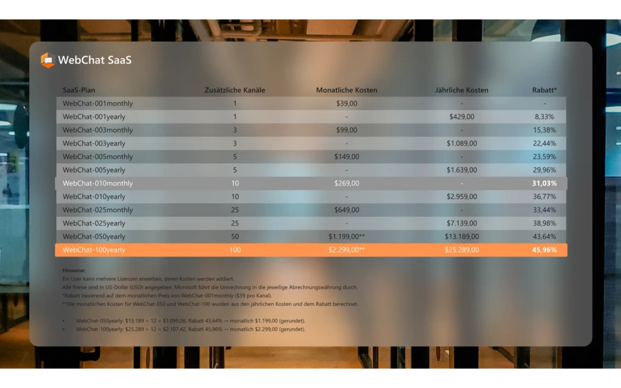 Preisblatt und Rabatte