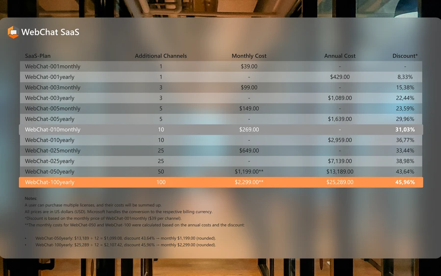 Price sheet and discounts