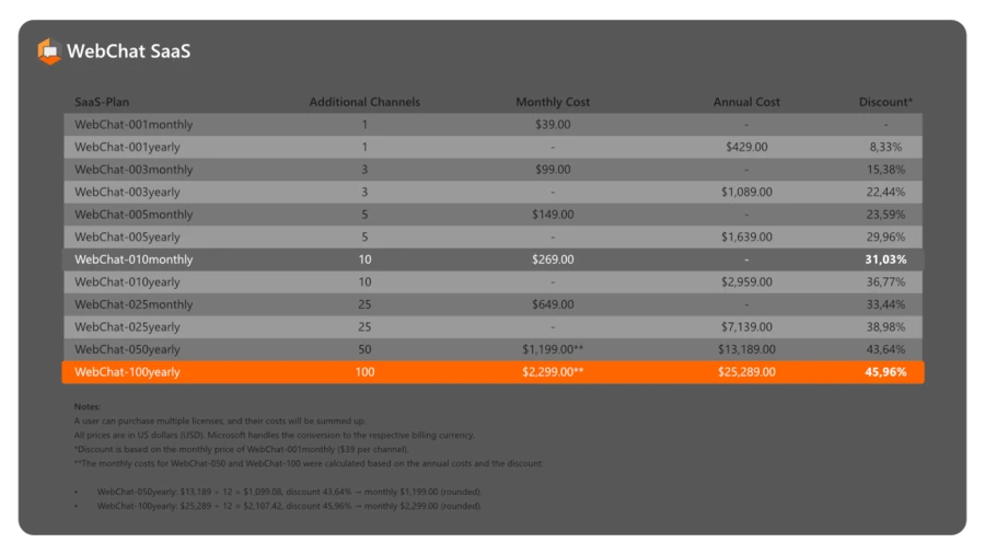 Glas-Tabelle SaaS-Preise und Rabatte-en