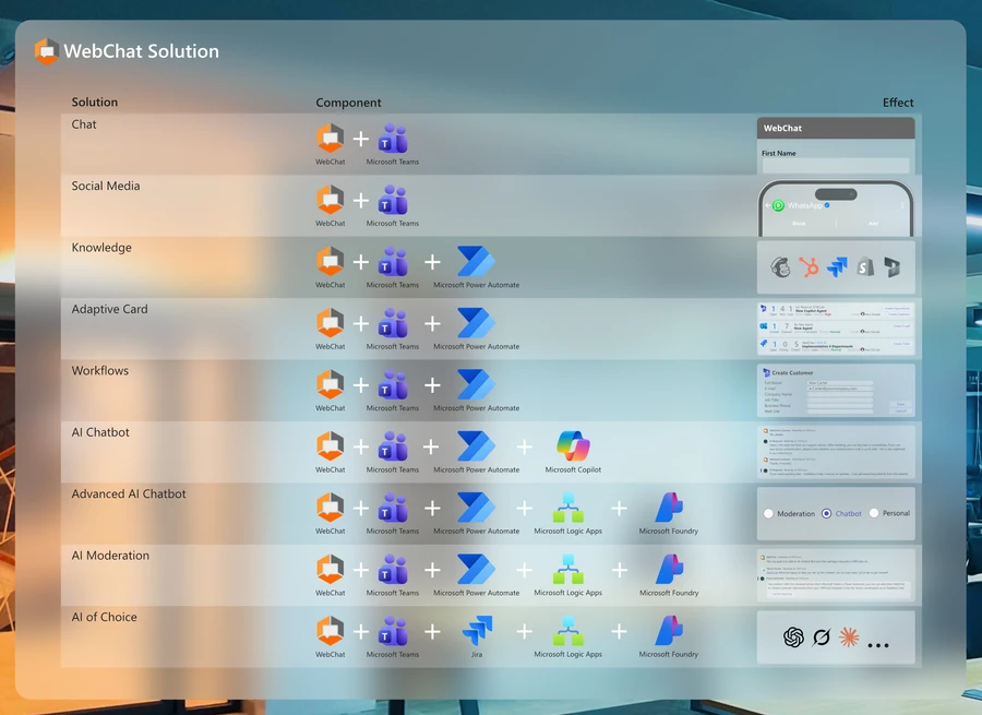 WebChat solution