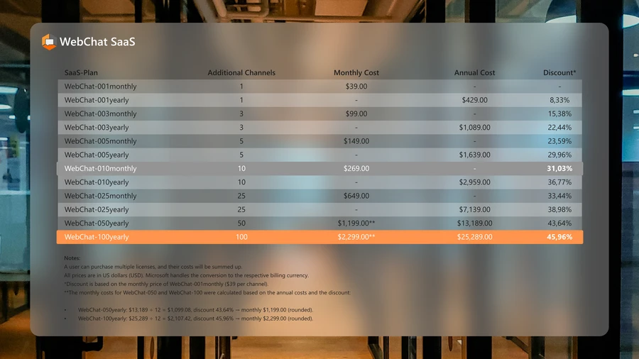 Price sheet and discounts