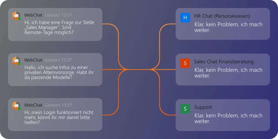 Routing von WebChat-Anfragen