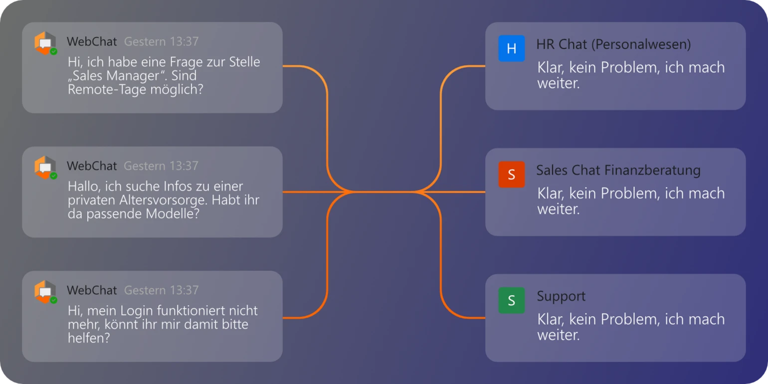 Routing von WebChat-Anfragen